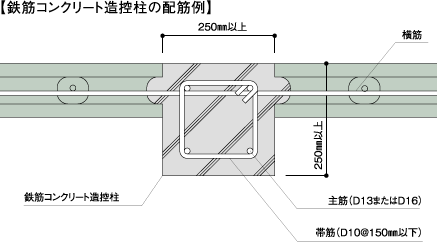 鉄筋コンクリート造控柱の配筋例